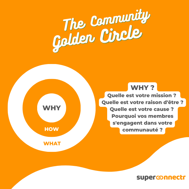 WHY Golden Circle Community